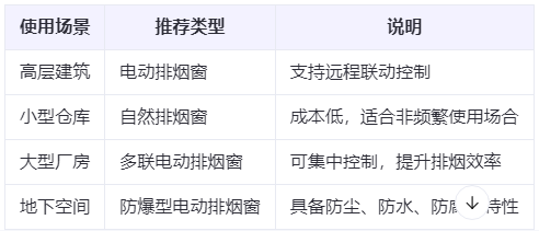 同心兰州同心排烟窗选购建议表 同心兰州同心排烟窗选购建议表